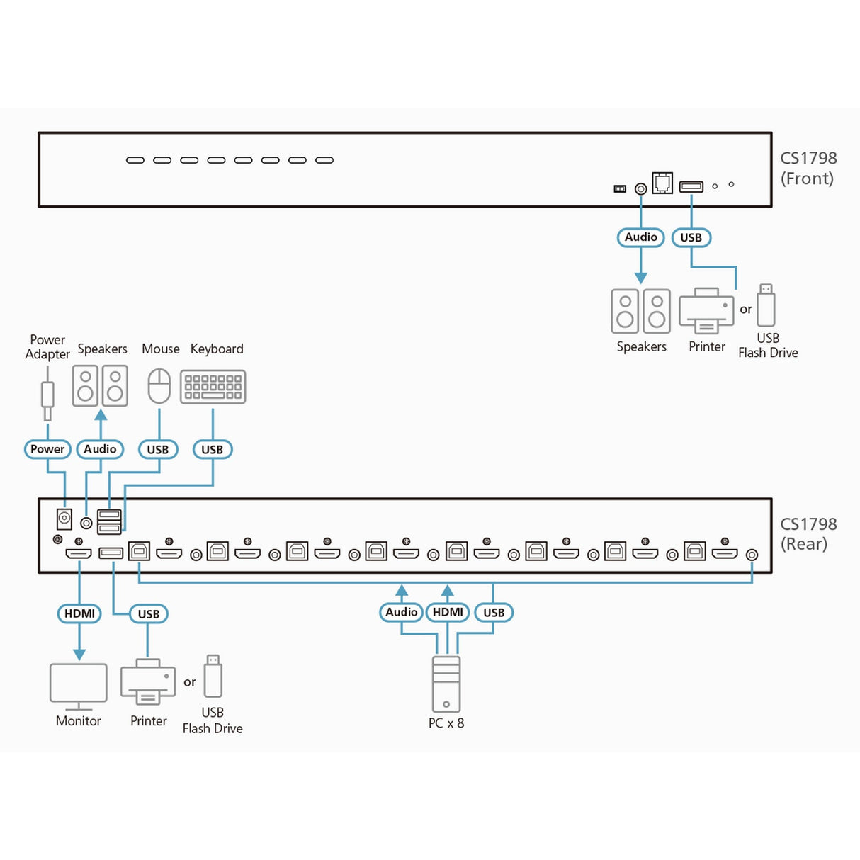 ATEN CS1798 8-Port USB HDMI/Audio KVM Switch
