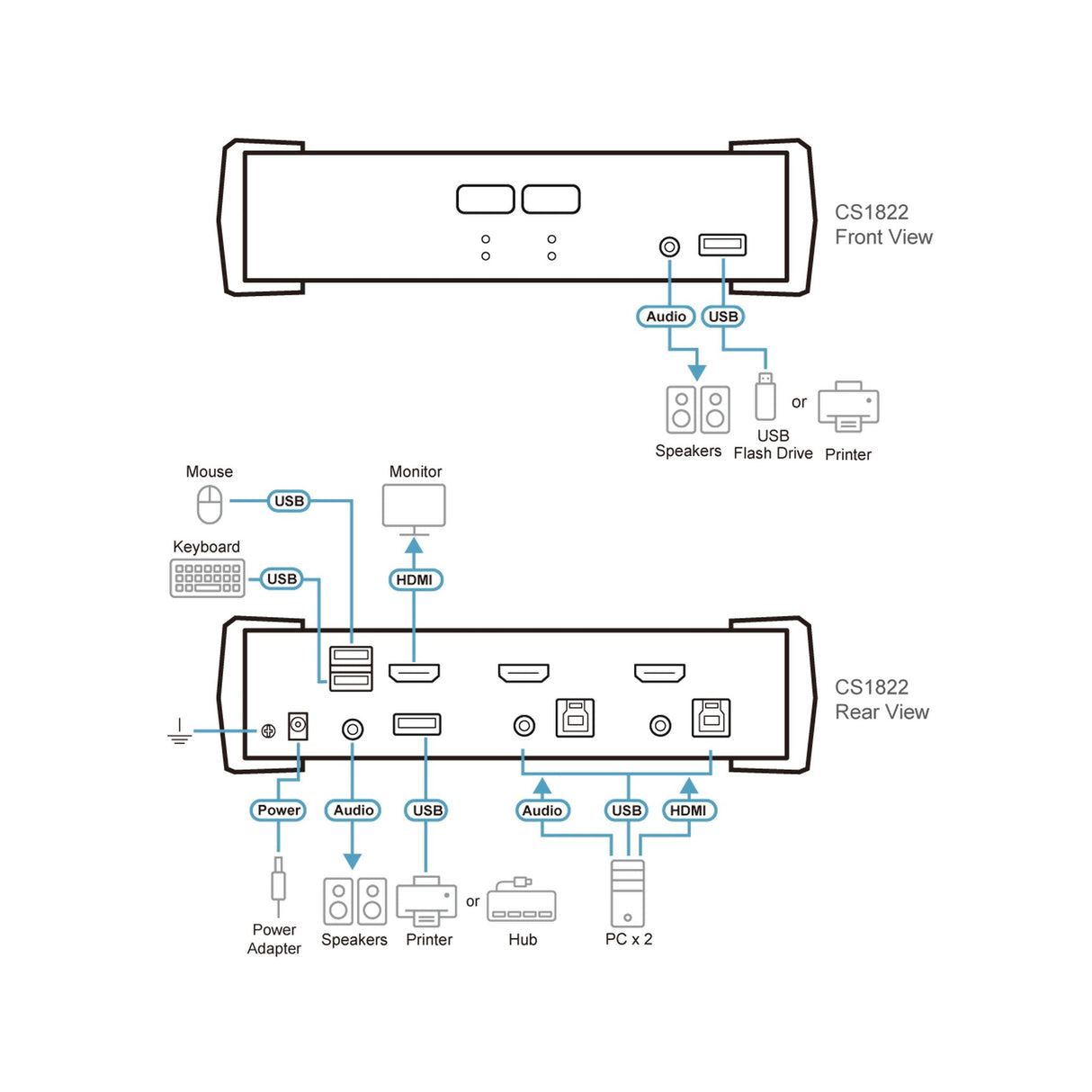 ATEN CS1822 2-Port USB 3.0 4K HDMI KVMP Switch with Audio Mixer Mode