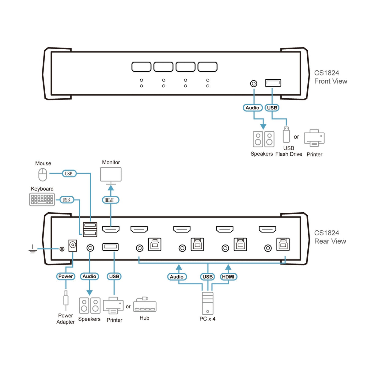 ATEN CS1824 4-Port USB 3.0 4K HDMI KVMP Switch with Audio Mixer Mode