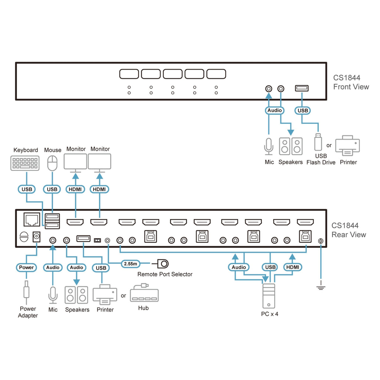 ATEN CS1844 4-Port USB 3.0 4K HDMI Dual Display KVMP Switch