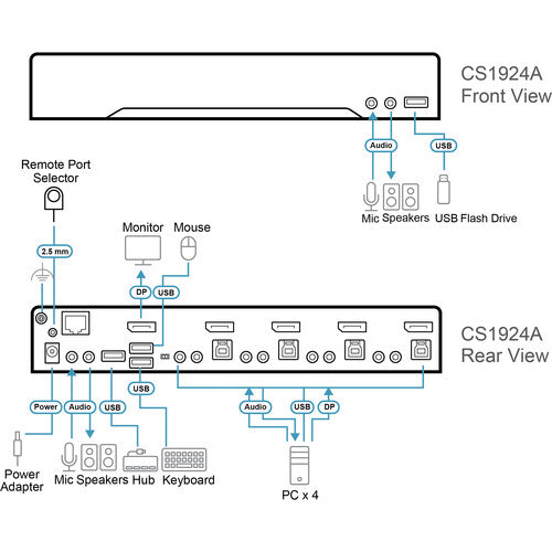 ATEN CS1924A 4-Port USB 3.0 KVM Switch