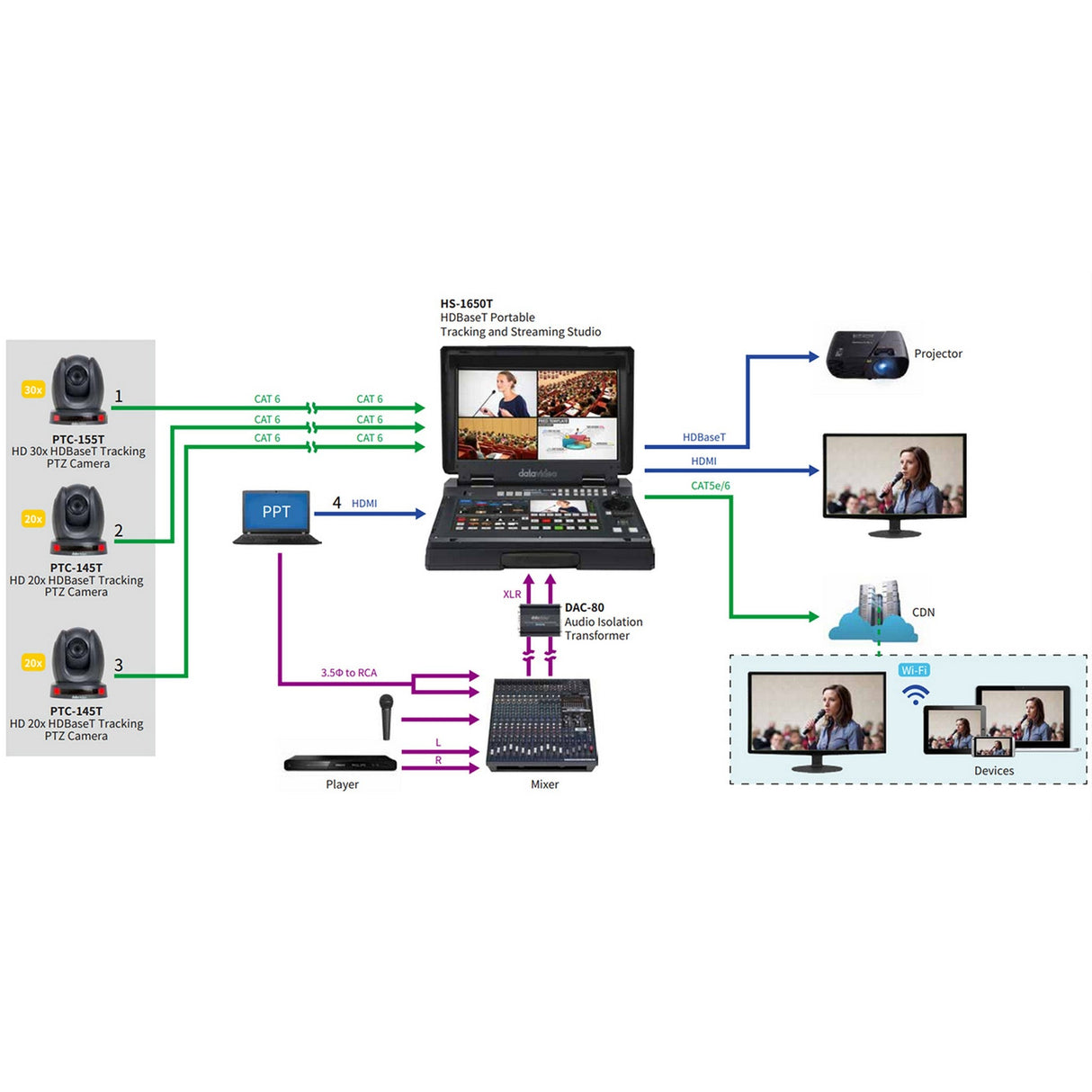 Datavideo HS-1650T HDBaseT Portable Streaming Production Switcher