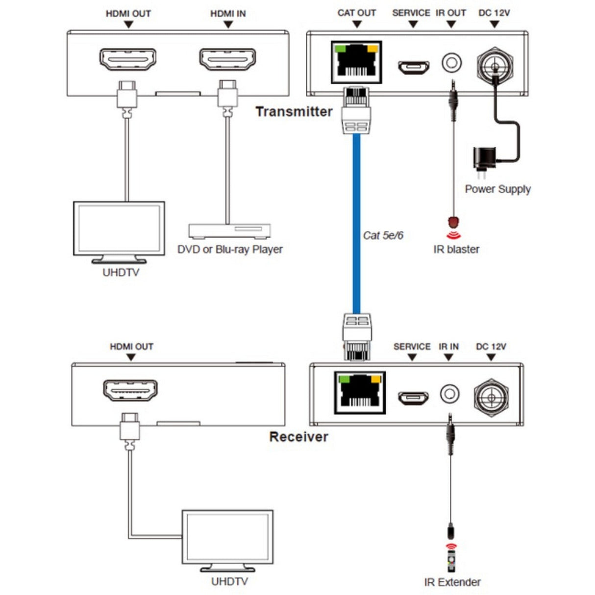 MuxLab 500408 HDMI 2.0 Extender Kit