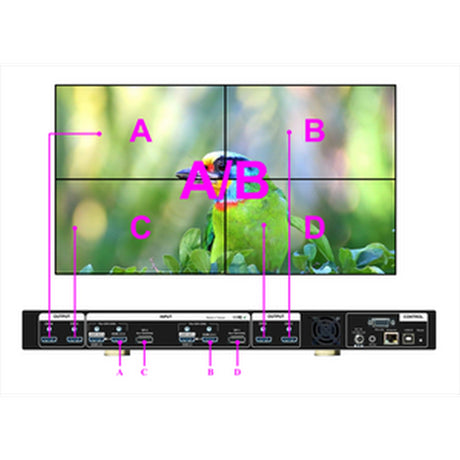 VigilLink 4 CH 4K In/Out Video Wall Controller 2x4 Matrix Switch