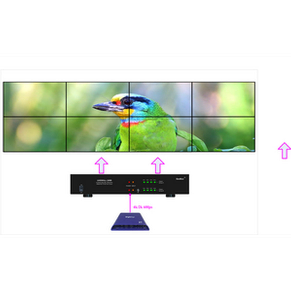 VigilLink 8 CH 4k In/Out Video Wall Controller