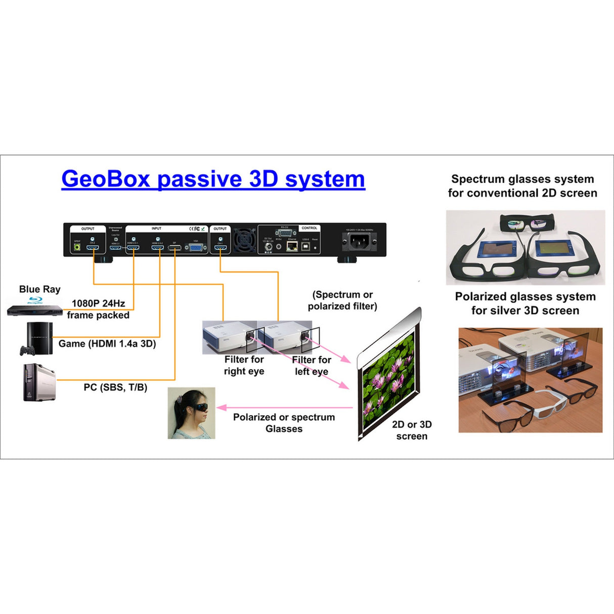 VigilLink G812 Professional Curved Screen Edge Blending Processor