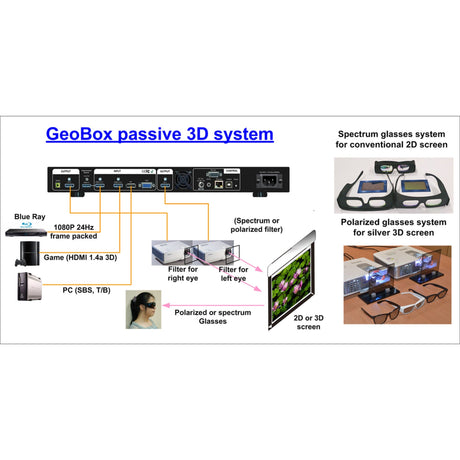 VigilLink G812 Professional Curved Screen Edge Blending Processor
