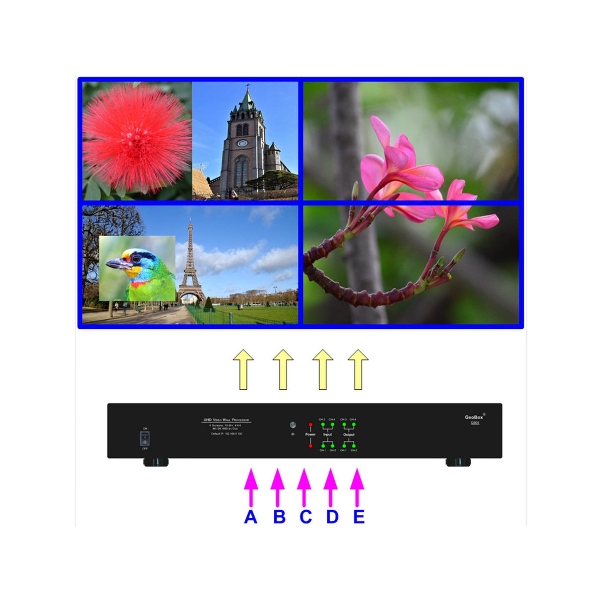 VigilLink G904 UHD Video Wall Controller