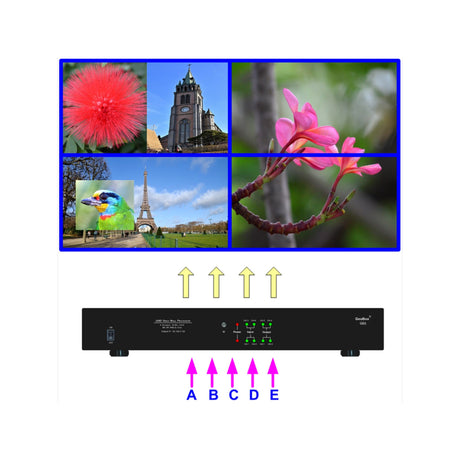 VigilLink G904 UHD Video Wall Controller