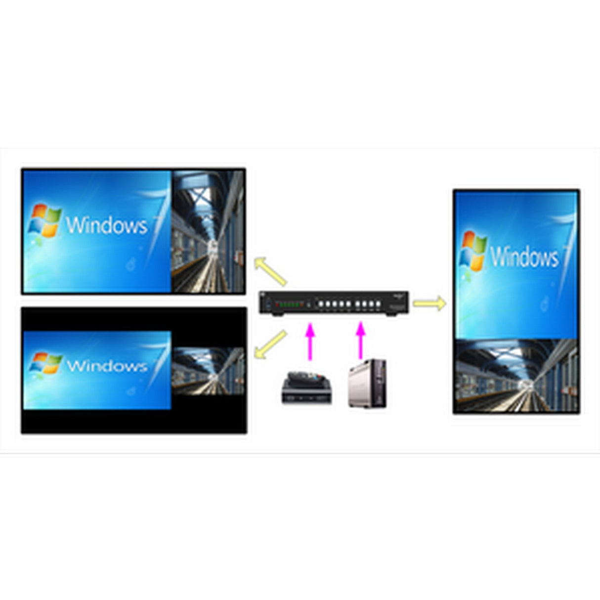 VigilLink 5x1 4K Switcher with Quad View