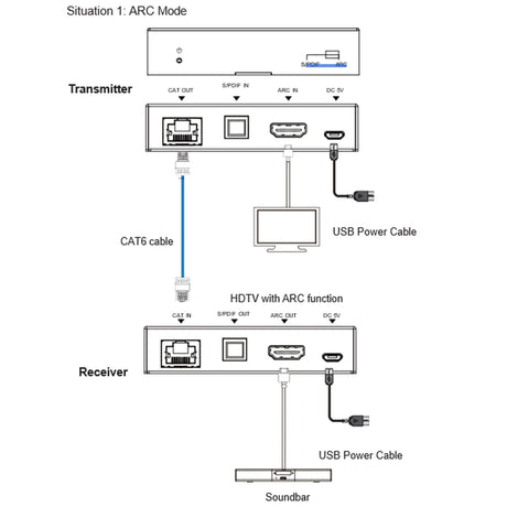 VigilLink CAT Cable HDMI and Toslink Digital Audio Extender