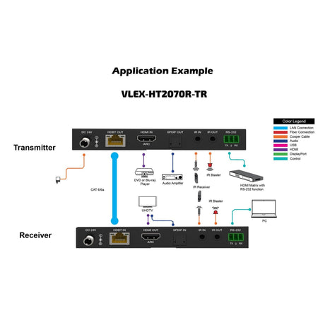 VigilLink 4K HDMI 2.0b HDBaseT Extender with Audio and IR Control