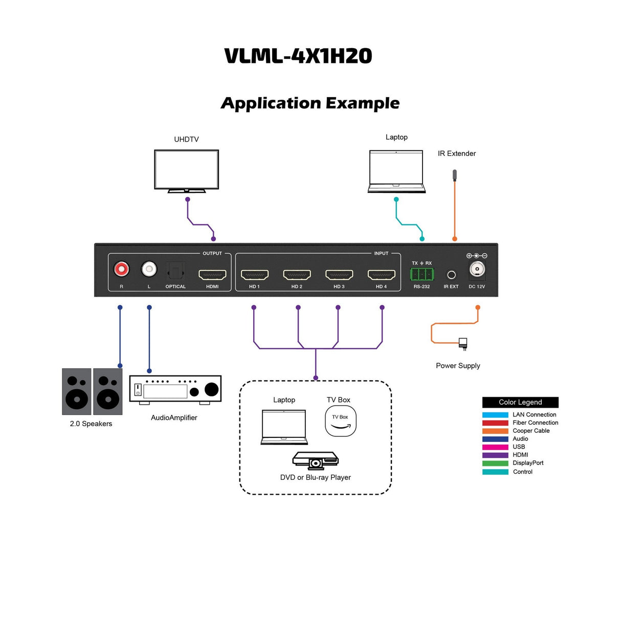 VigilLink 4x1 HDMI 2.0b Video Switcher