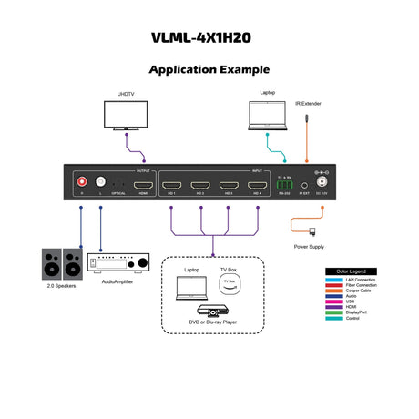 VigilLink 4x1 HDMI 2.0b Video Switcher