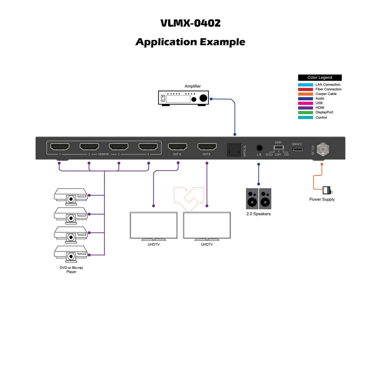 VigilLink HDMI 4x2 Matrix Switch with 4K HDR Support