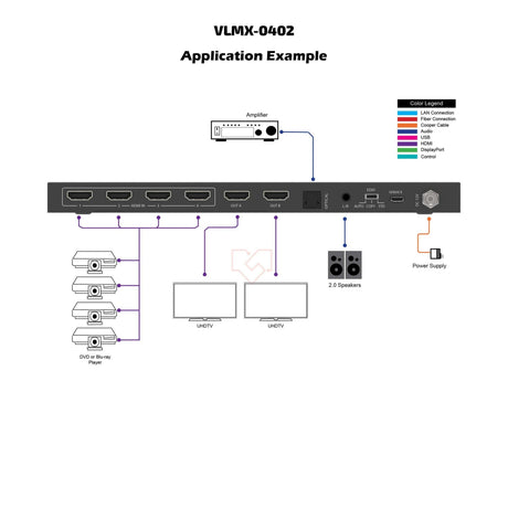 VigilLink HDMI 4x2 Matrix Switch with 4K HDR Support