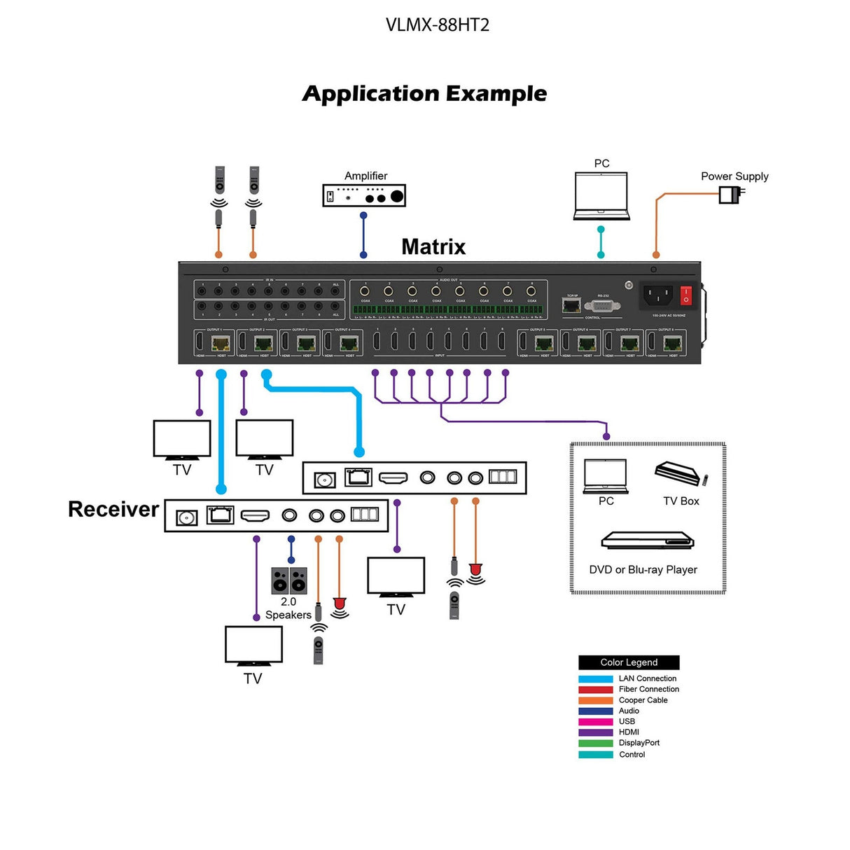 VigilLink 8x8 HDMI 2.0 Matrix Over HDBaseT 18Gbps