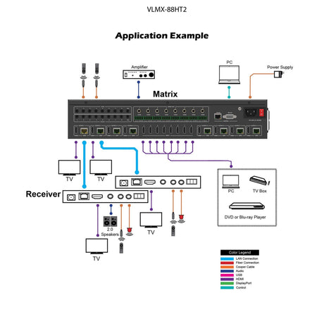 VigilLink 8x8 HDMI 2.0 Matrix Over HDBaseT 18Gbps