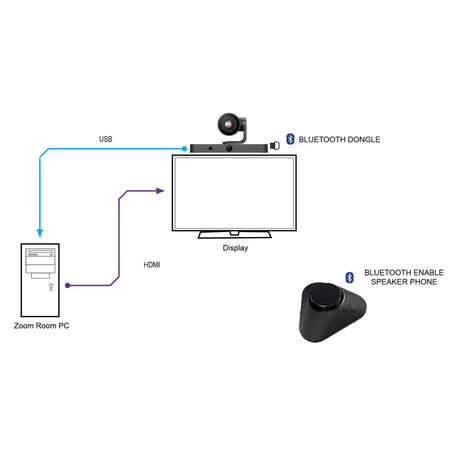 VigilLink 4K Dual-Lens AI-Tracking USB 3x Optical Zoom PTZ Camera