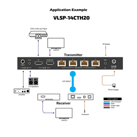 VigilLink 1x4 HDMI 2.0 Distribution Amplifier over CAT 60m 18Gbps