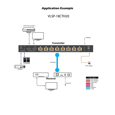 VigilLink 1x4 HDMI 2.0 Distribution Amplifier/Integrated 4K Scaler