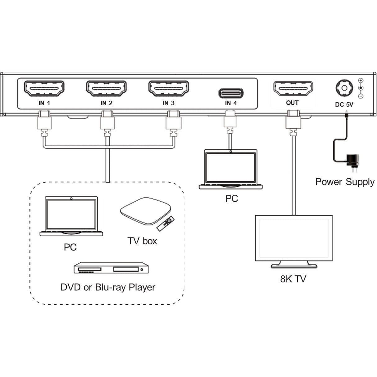 VigilLink 4x1 HDMI 2.1 Switcher with USB-C/8K 60Hz Support