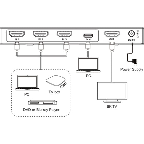 VigilLink 4x1 HDMI 2.1 Switcher with USB-C/8K 60Hz Support