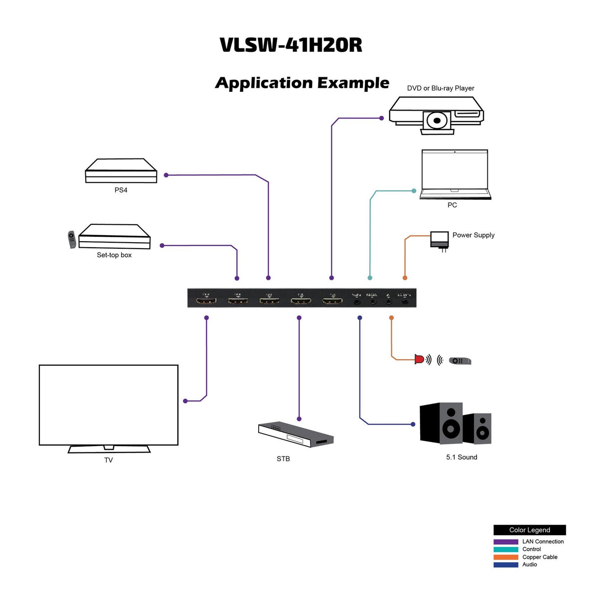 VigilLink 4x1 HDMI 2.0 Switcher with Audio ARC 18Gbps