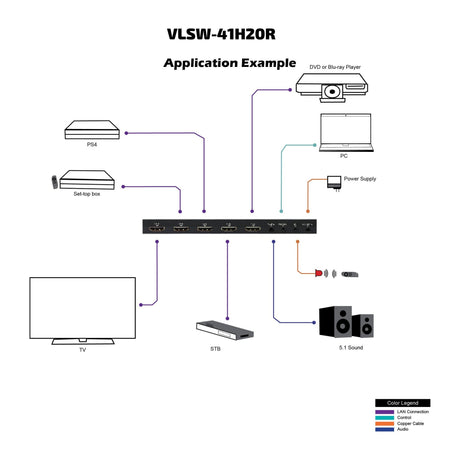 VigilLink 4x1 HDMI 2.0 Switcher with Audio ARC 18Gbps