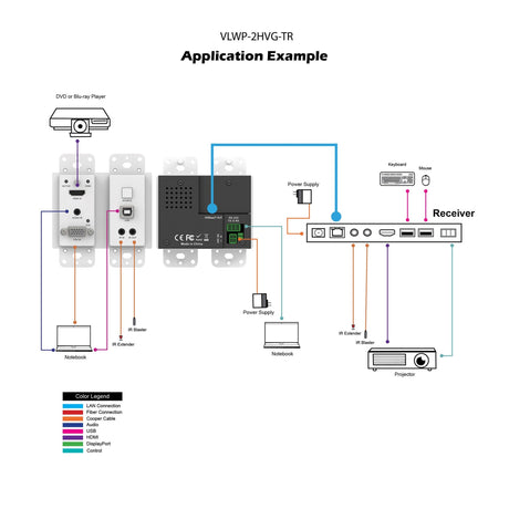VigilLink 2x1 Wall Plate Transmitter with Auto-Switching and HDMI/VGA
