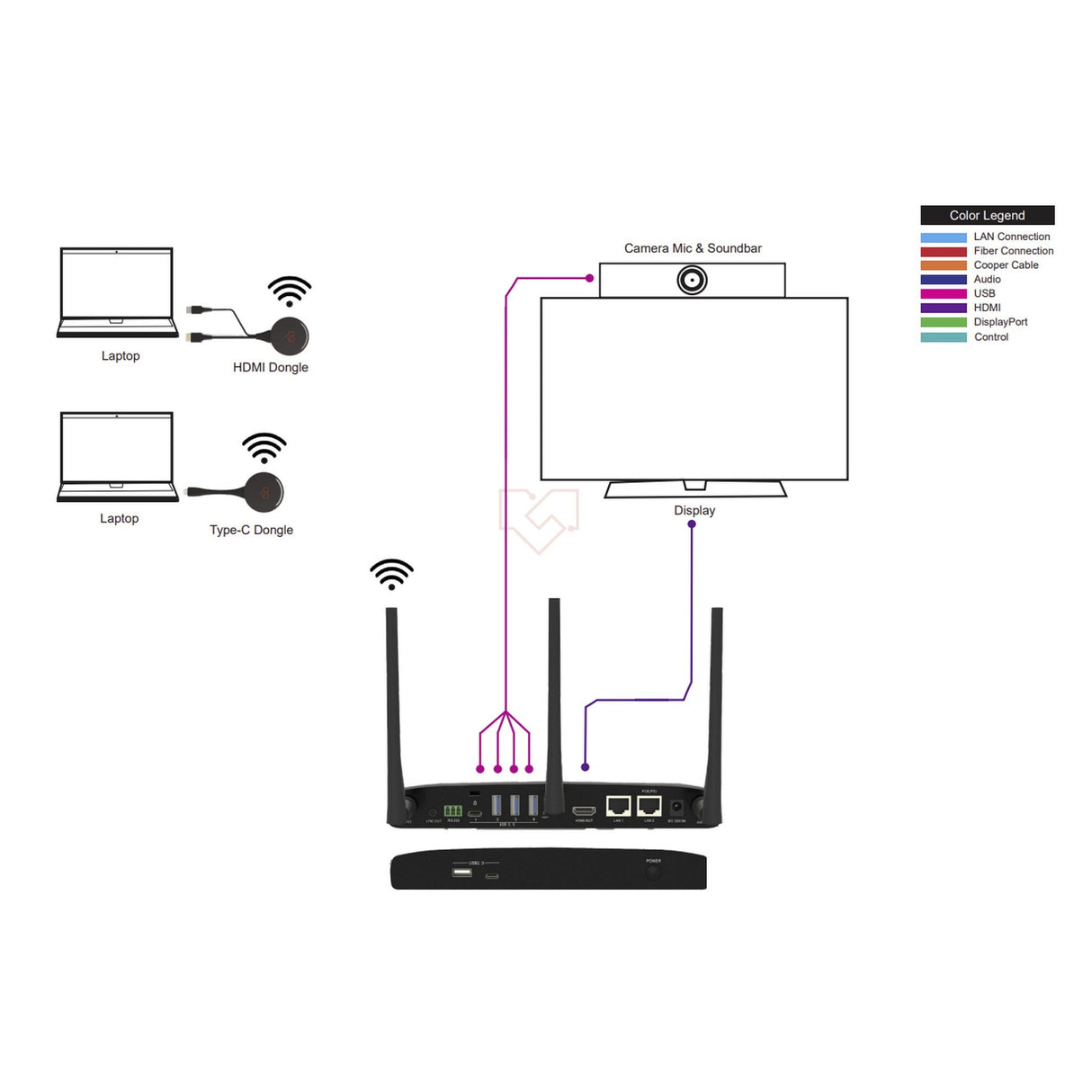 VigilLink Wireless Presentation System