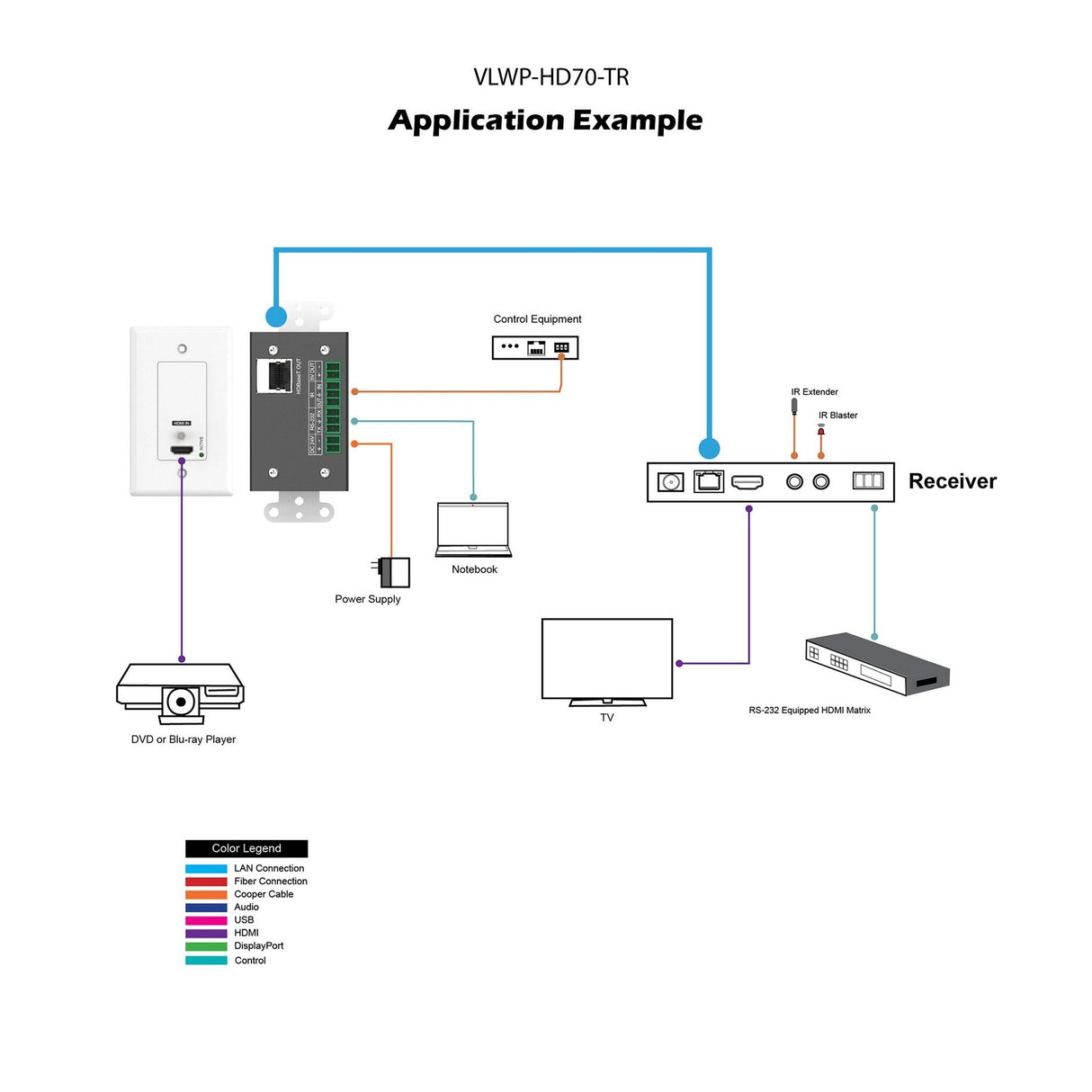 VigilLink Wall Plate HDMI 2.0 Transmitter with HDBaseT and PoC