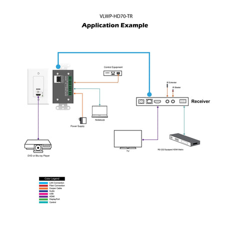 VigilLink Wall Plate HDMI 2.0 Transmitter with HDBaseT and PoC