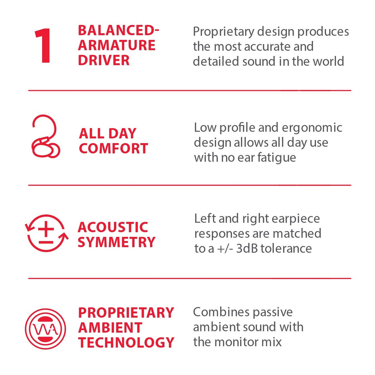 Westone AM Pro X10 In-Ear Monitors