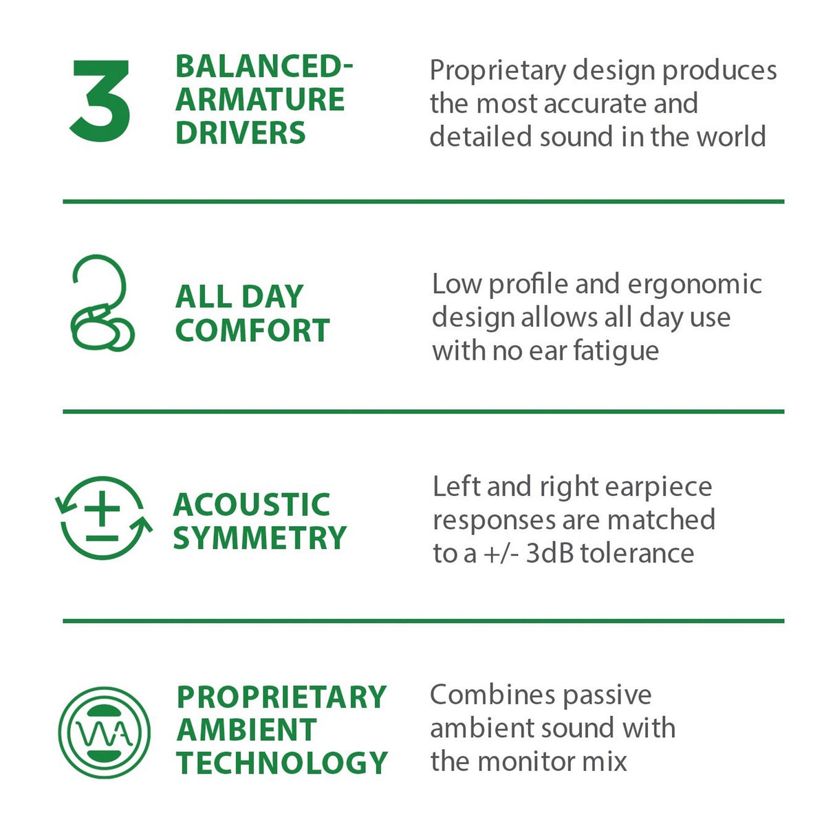 Westone AM Pro X30 In-Ear Monitors