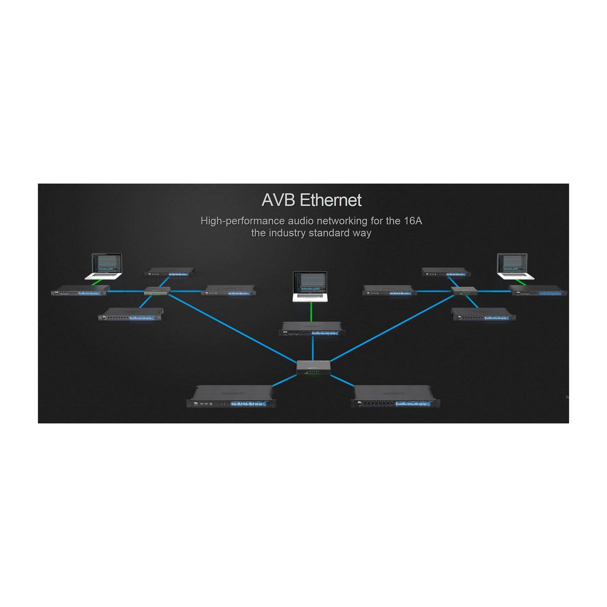 MOTU 16A 32x32 Thunderbolt USB AVB Ethernet Audio Interface