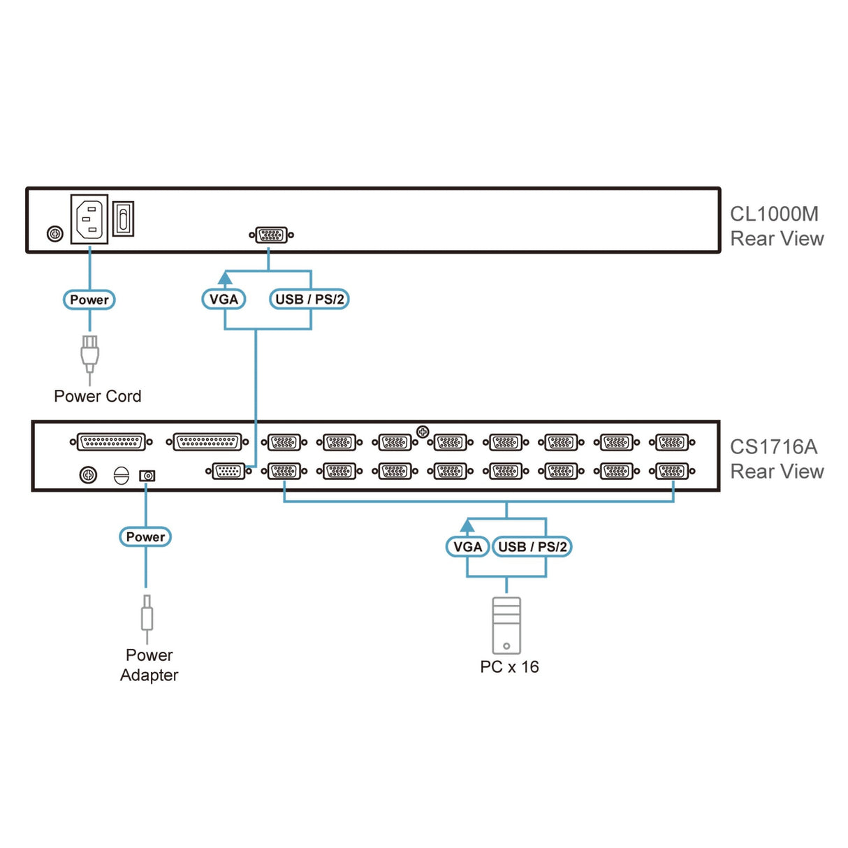 ATEN CL1000M Single Rail LCD Console PS/2-USB VGA