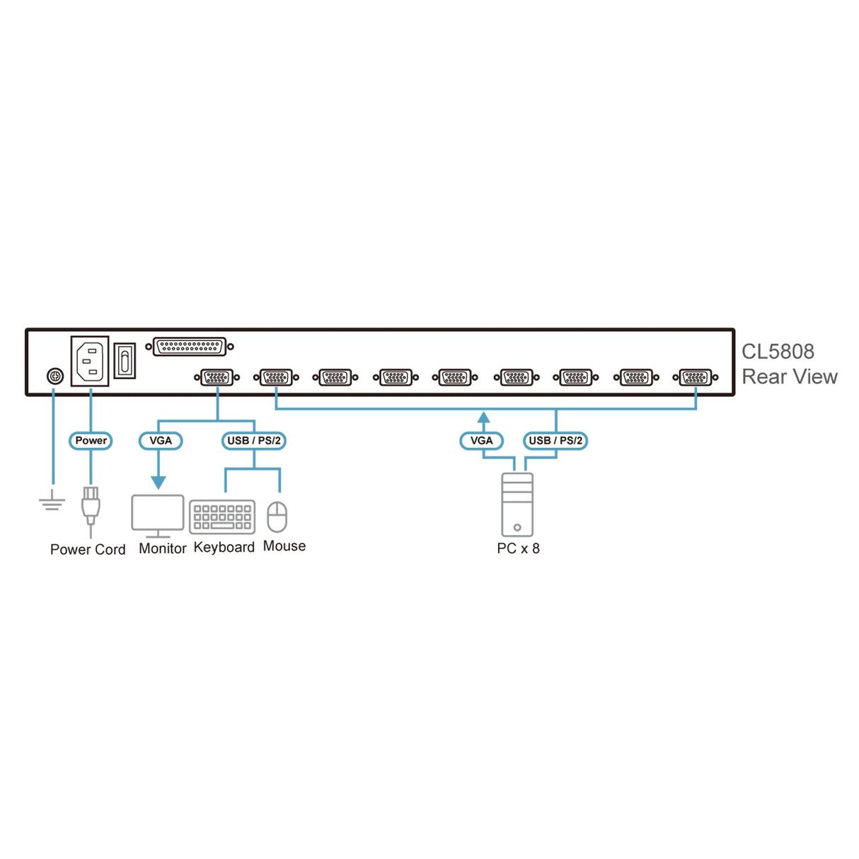 ATEN CL5808N 8-Port PS/2-USB VGA Dual Rail LCD KVM Switch