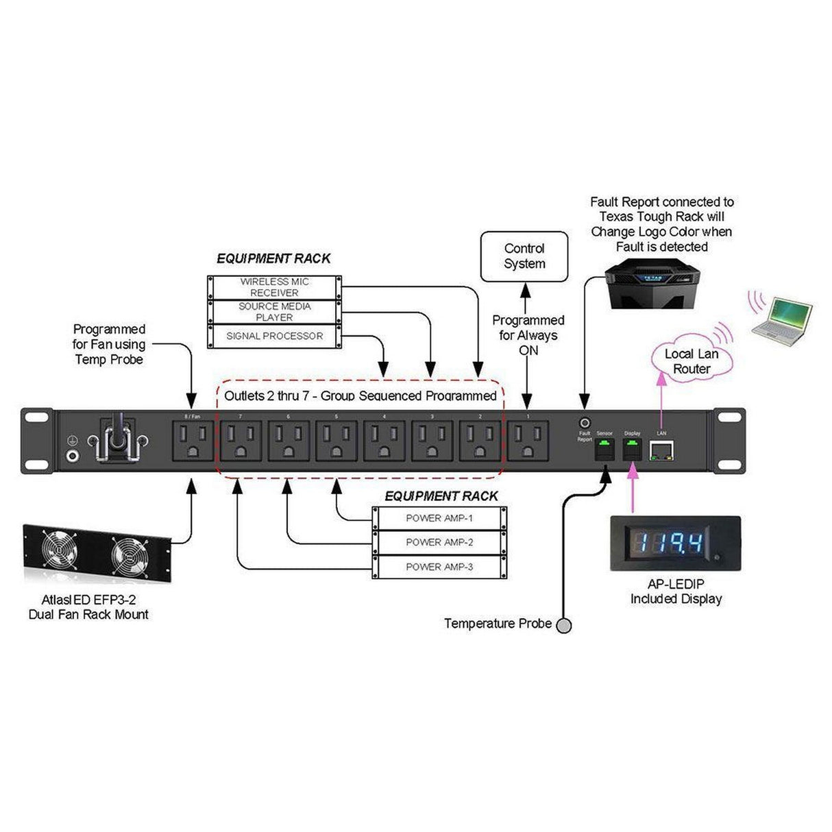 AtlasIED AP-S15IP 19-Inch IP Addressable Power Distribution Unit