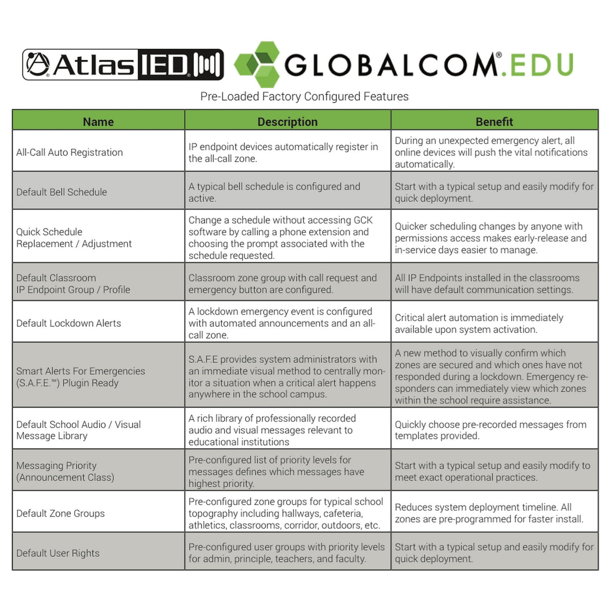 AtlasIED IP116-EDU-CS Announcement Control System with 16 CobraNet Simultaneous Audio Streams