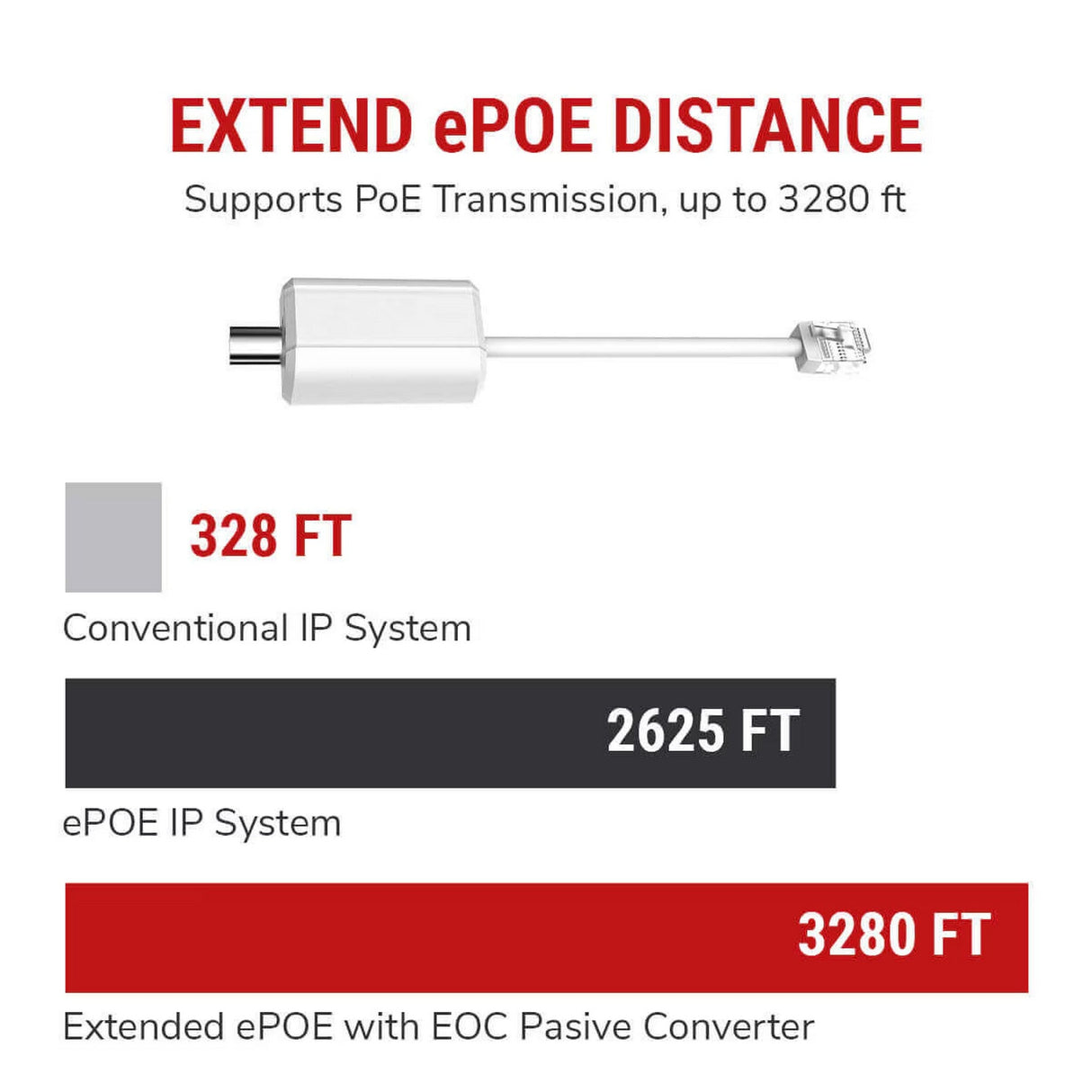 IC Realtime IVB-EOC-102 Ethernet-over-COAX Passive Converters Pair