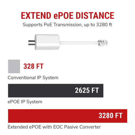 IC Realtime IVB-EOC-102 Ethernet-over-COAX Passive Converters Pair