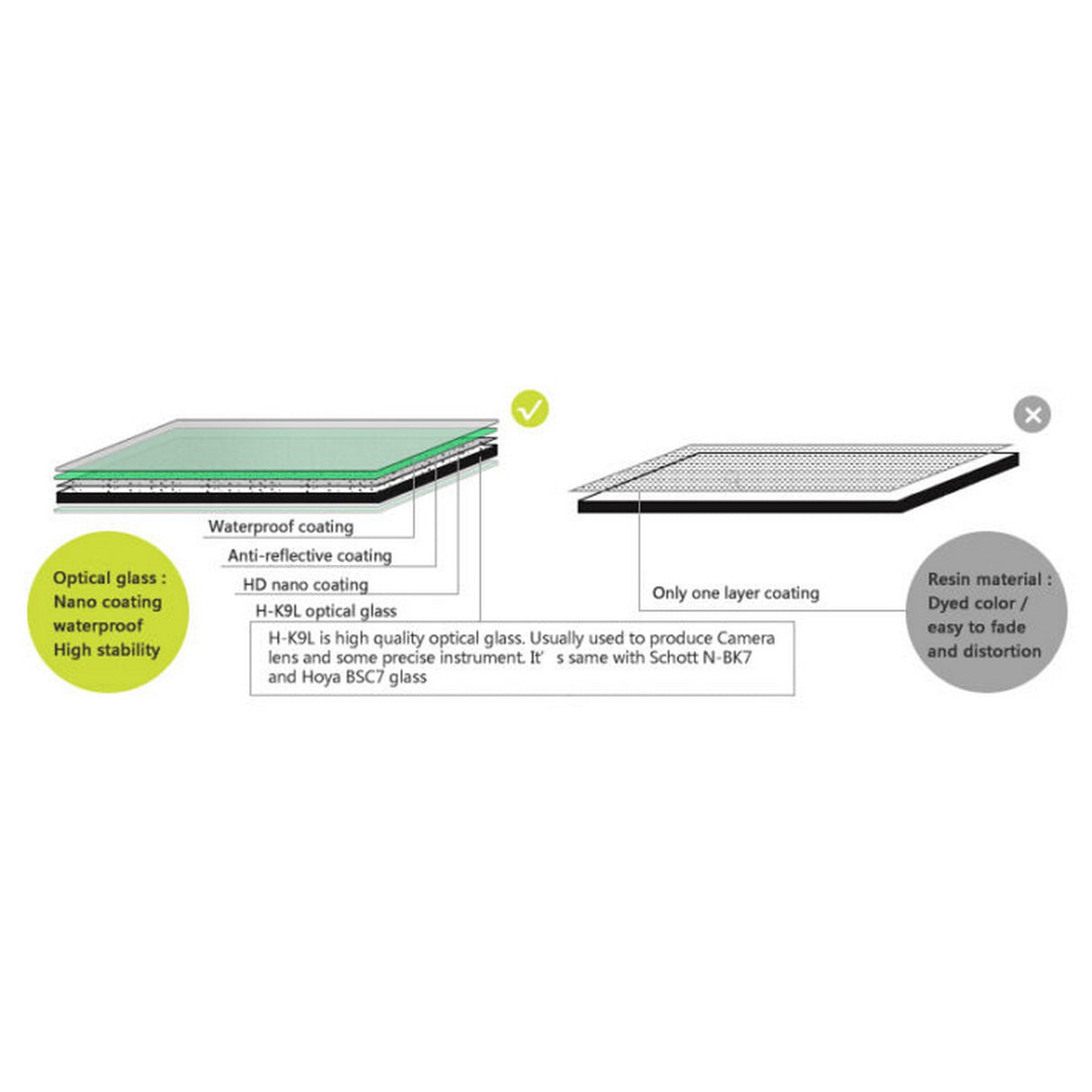 NiSi 100x150mm Nano IR Soft Graduated Neutral Density Filter ND32 1.5 5 Stop