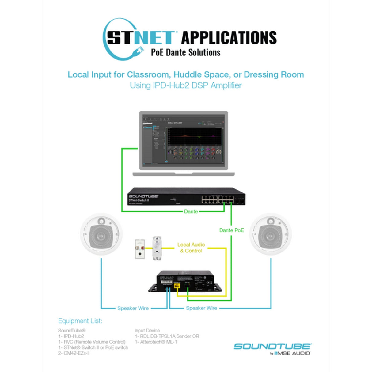SoundTube IPD‑HUB 2 2‑Channel Dante Network DSP Amplifier