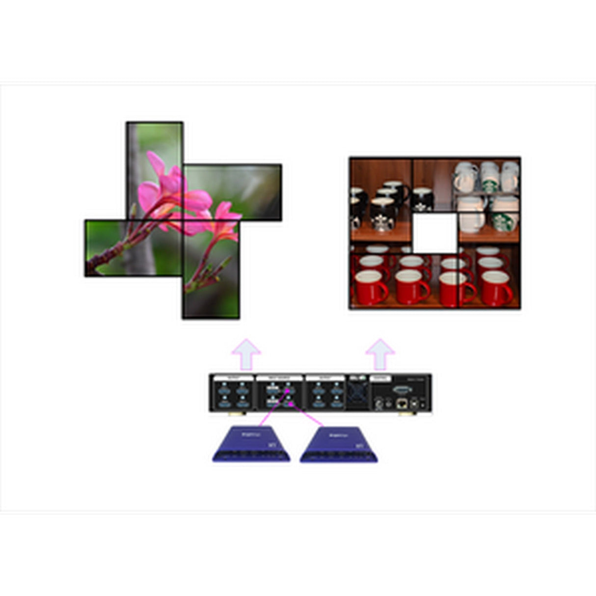 VigilLink 8 CH 4k In/Out Video Wall Controller