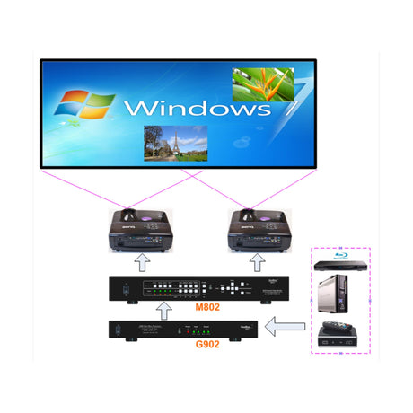 VigilLink G904 UHD Video Wall Controller