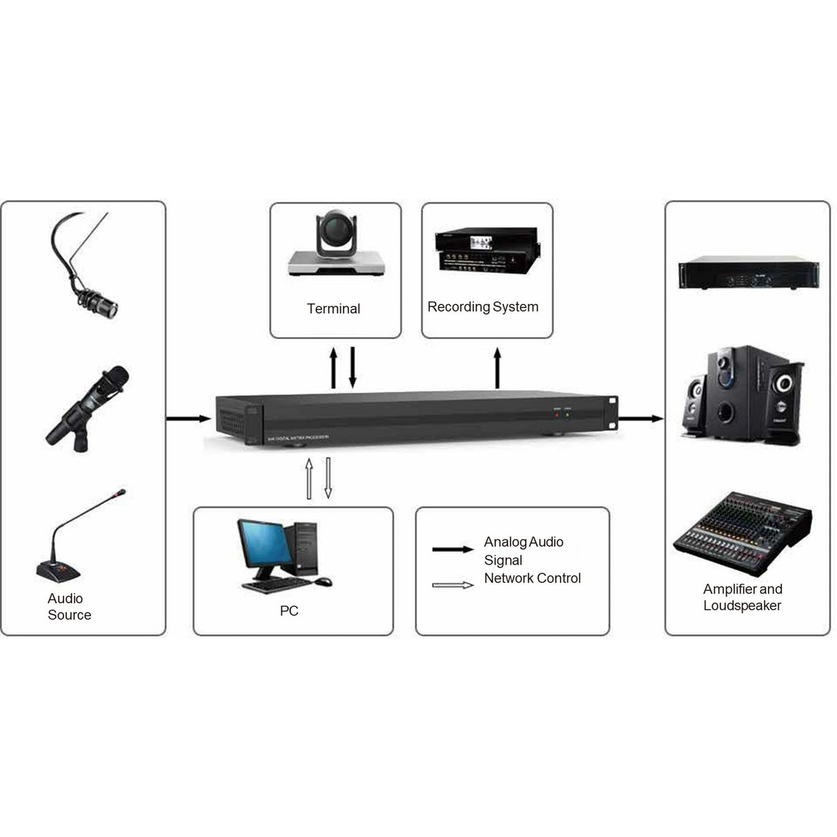 VigilLink 8x8 Dante Audio Processor