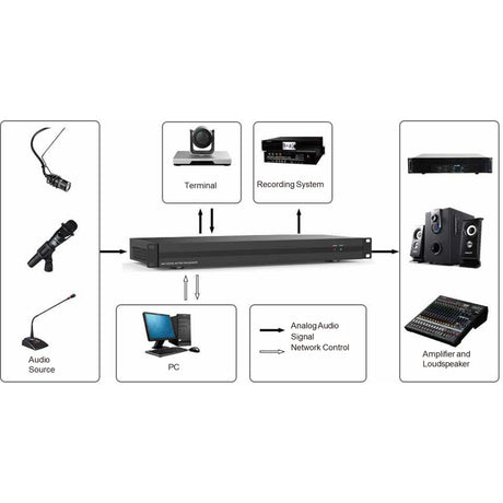 VigilLink 8x8 Dante Audio Processor