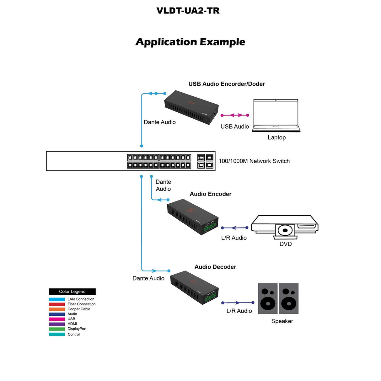 VigilLink 2-Channel Dante USB Audio Encoder/Decoder with PoE