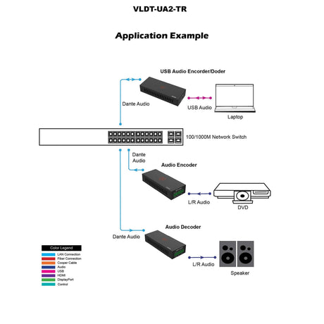 VigilLink 2-Channel Dante USB Audio Encoder/Decoder with PoE